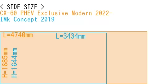 #CX-60 PHEV Exclusive Modern 2022- + IMk Concept 2019